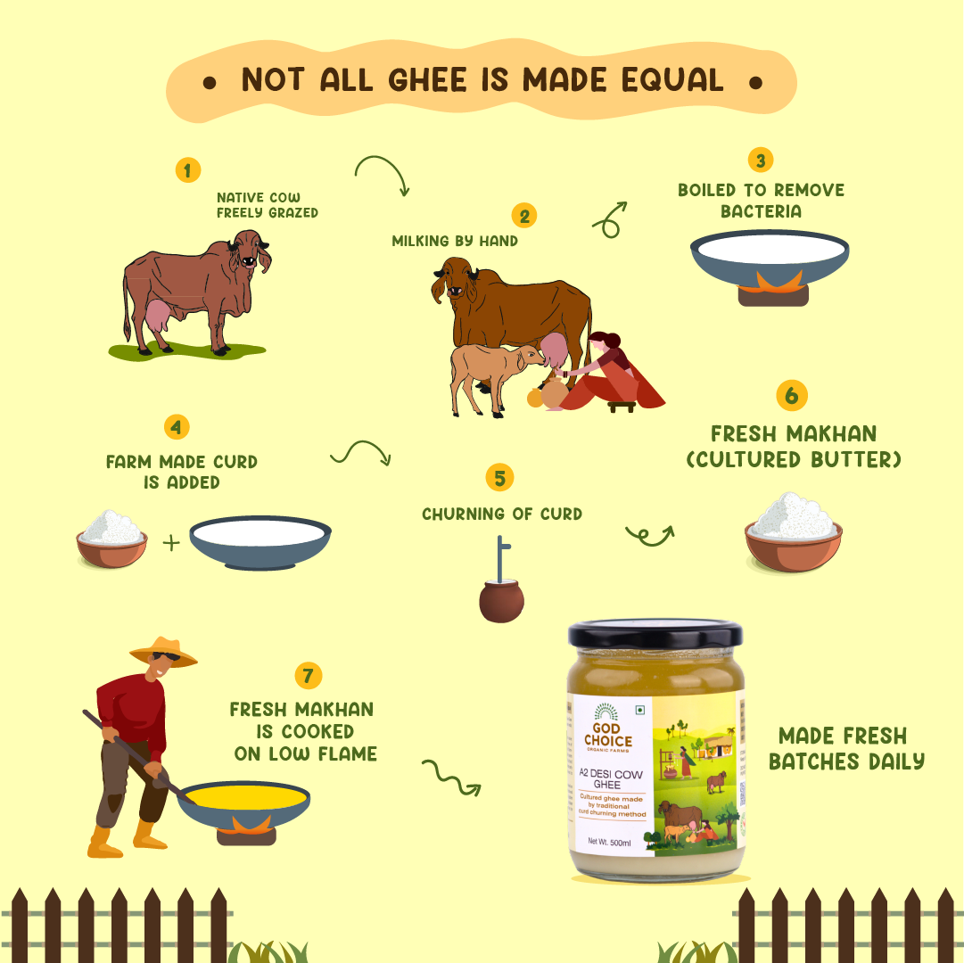 A2 Desi Cow Ghee & Himalayan Forest Honey combo